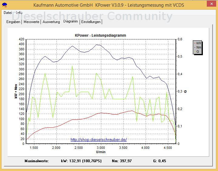 KPower-Leistungskurve-Messwerte-aus-VCDS.jpg