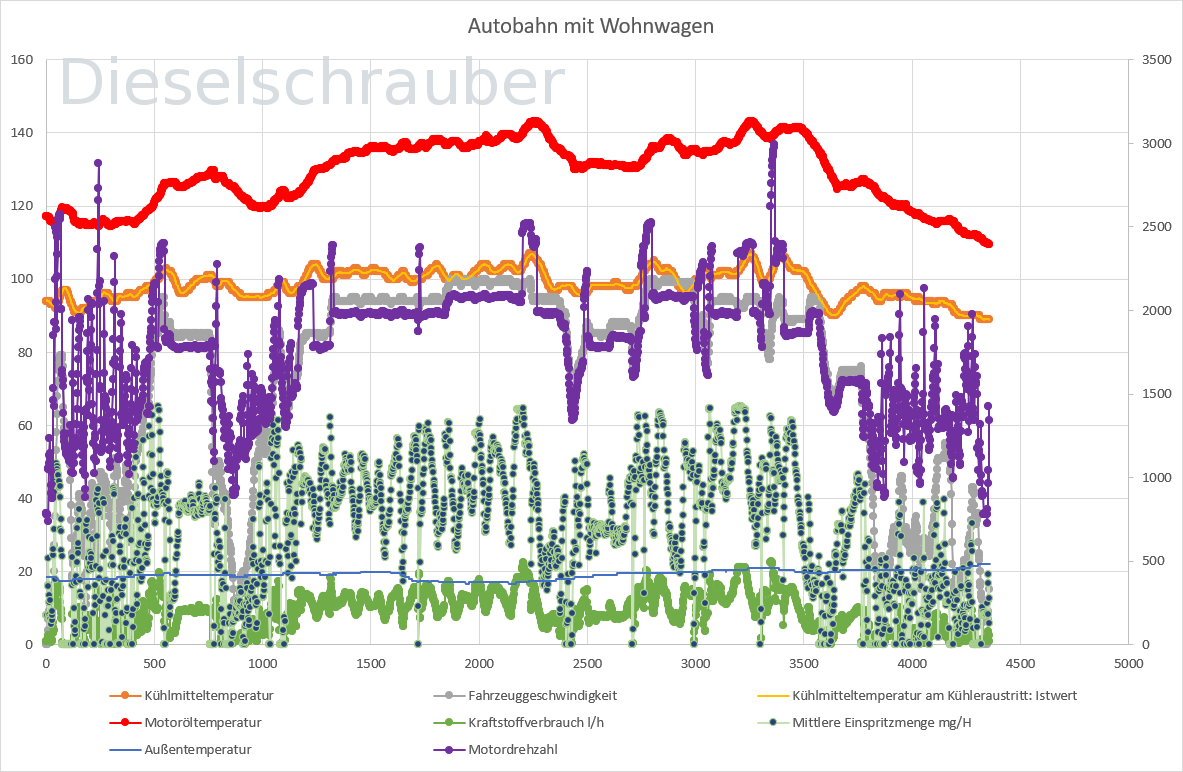 Wohnwagen_Autobahn_2023-08-08 18_03_31-LOG-ltemp_01-IDE00021_&7.xlsx - Excel.png