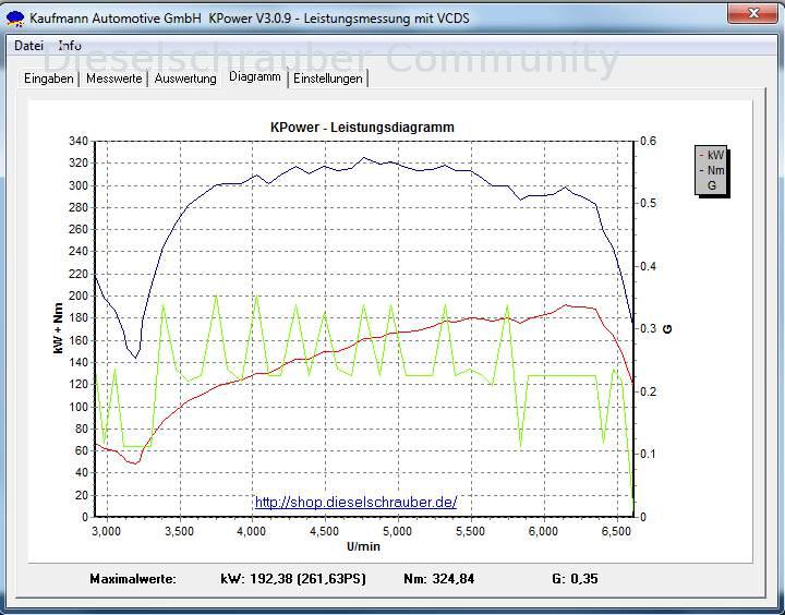 KPower Leistungsdiagramm Golf 7 Golf-7-KPower.jpg