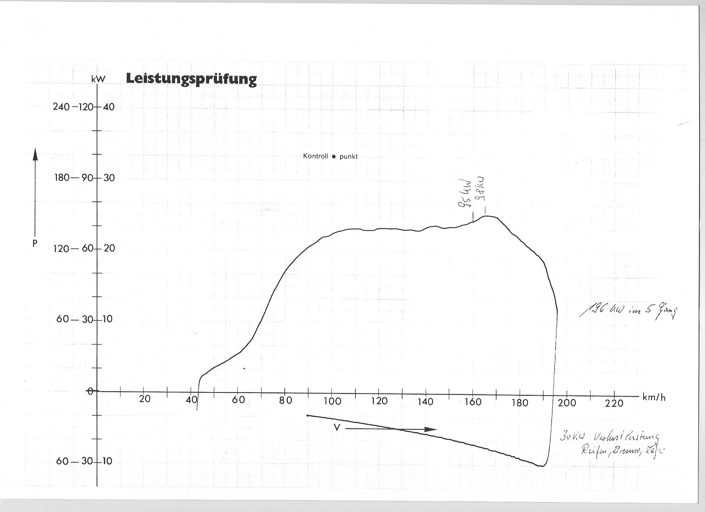 Leistungsdiagramm am 13.01.06 auf LPS002 Leistungsdiagramm.jpg