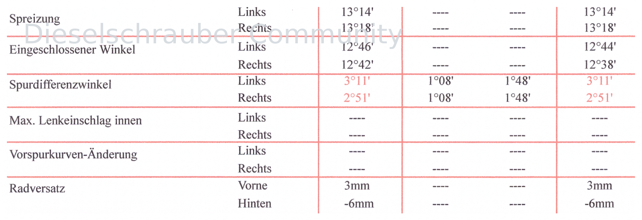 Abweichung Spurdifferenzwinkel nach Achsvermessung zu hoch? Spurdifferenzwinkel.png