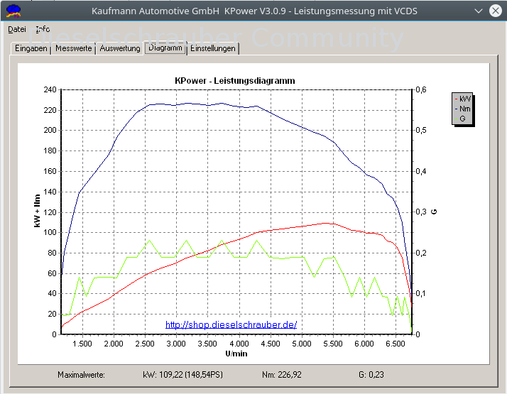 KPower Leistungsdiagramm für einen Audi TT mit 150PS AUM Motor. KPower-AUM-150PS-Leistungsdiagramm.png