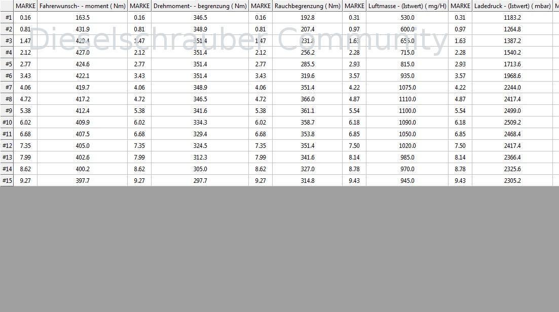 Ladedruck unterhalb 2500u/min zu gering Passat 2.0TDI BMP Data_170621_1026.jpg