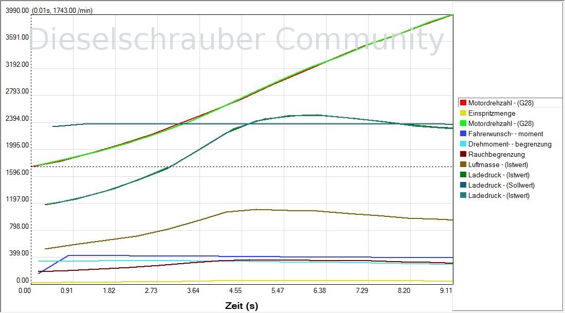 Ladedruck unterhalb 2500u/min zu gering Passat 2.0TDI BMP Data_170621_1028.jpg