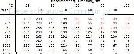 Skoda Octavia BKC Warmstartprobleme Startmenge.jpg