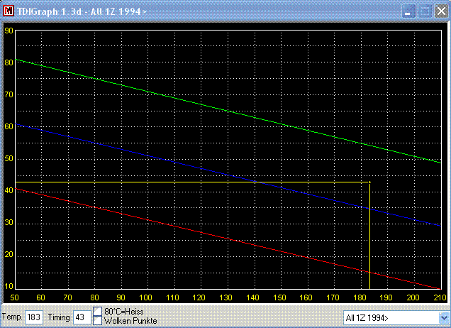 Einspritzzeitpunkt AEL, keine Reaktion auf Kraftstofftemp. motor_warm_esp_warm.gif