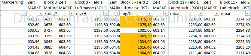 Ladedruck da, Luftmasse fehlt. Q7 3.0 TDI MKB:ASB Luftmassendefizit_Test1.PNG