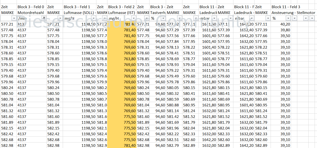 Ladedruck da, Luftmasse fehlt. Q7 3.0 TDI MKB:ASB 140kmh_konstant_Gang4.PNG