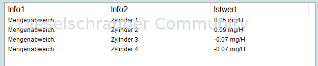 2.0TDI CR CBBB,Kraftstoffhochdruck bis 440bar unter Soll lrr.PNG