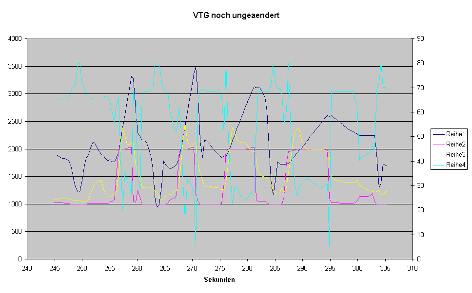 VTG-VOR-2U-laenger.gif