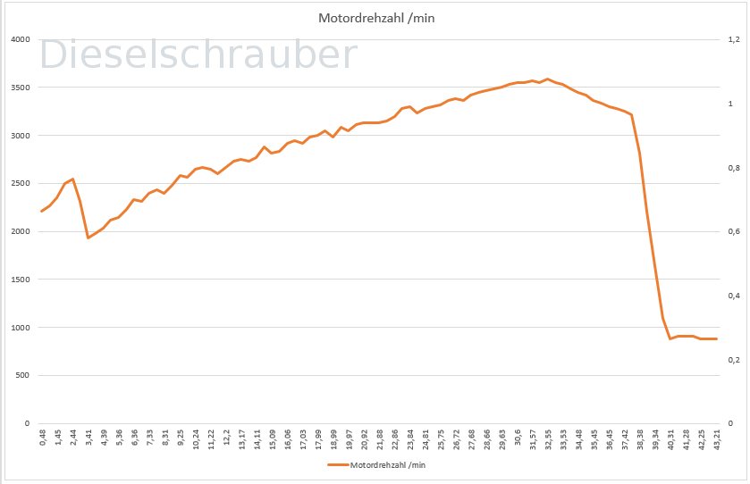 VW Polo 1,4l TDI BMS - Beschleunigungsprobleme Drehzahlruckeln.png