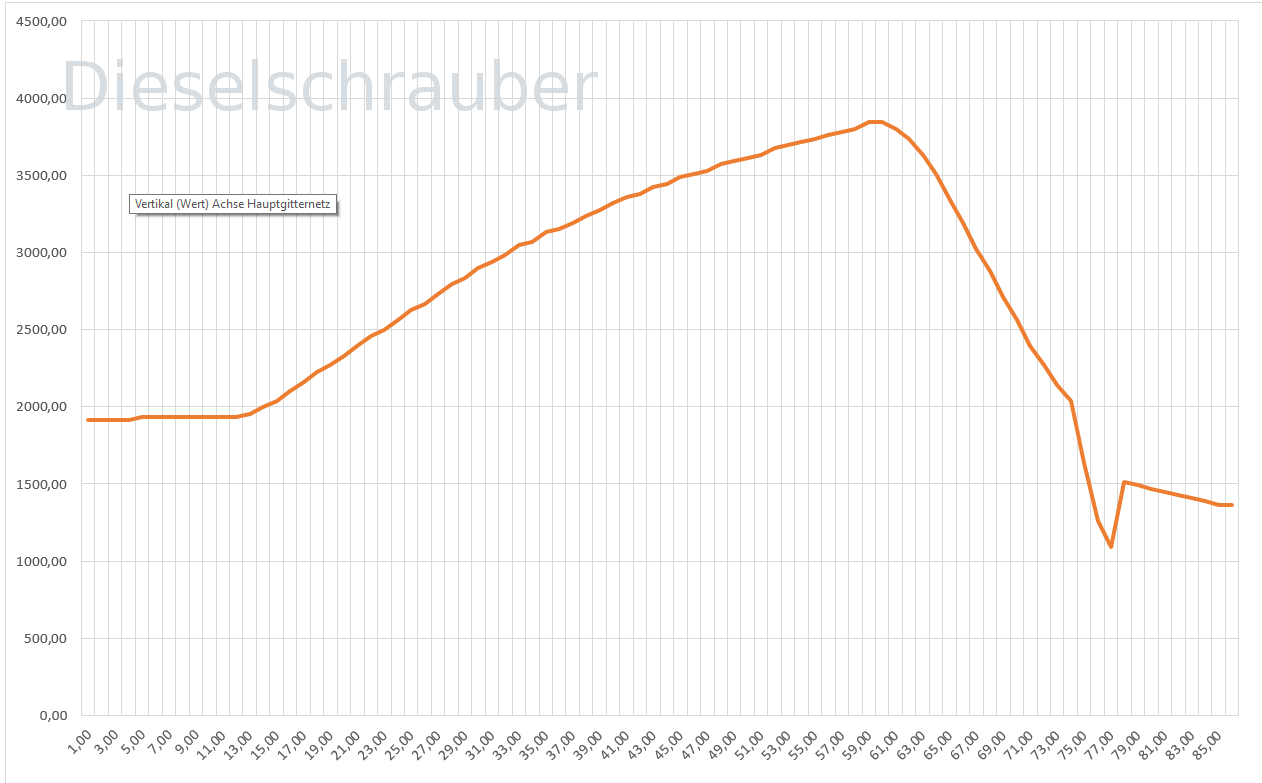 VW Polo 1,4l TDI BMS - Beschleunigungsprobleme Drehzahlruckelfrei.png