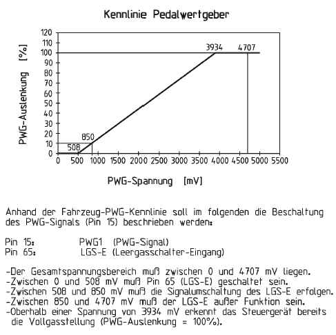 PWG-Kennlinie pwg-kennlinie.jpg