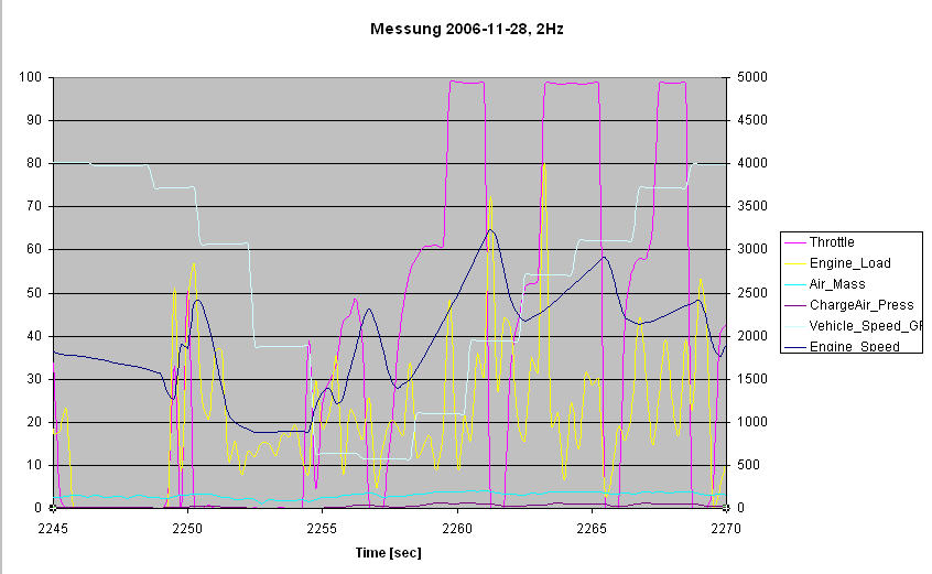 Bremsleistung und Motorleistung Zwischengas_1.jpg