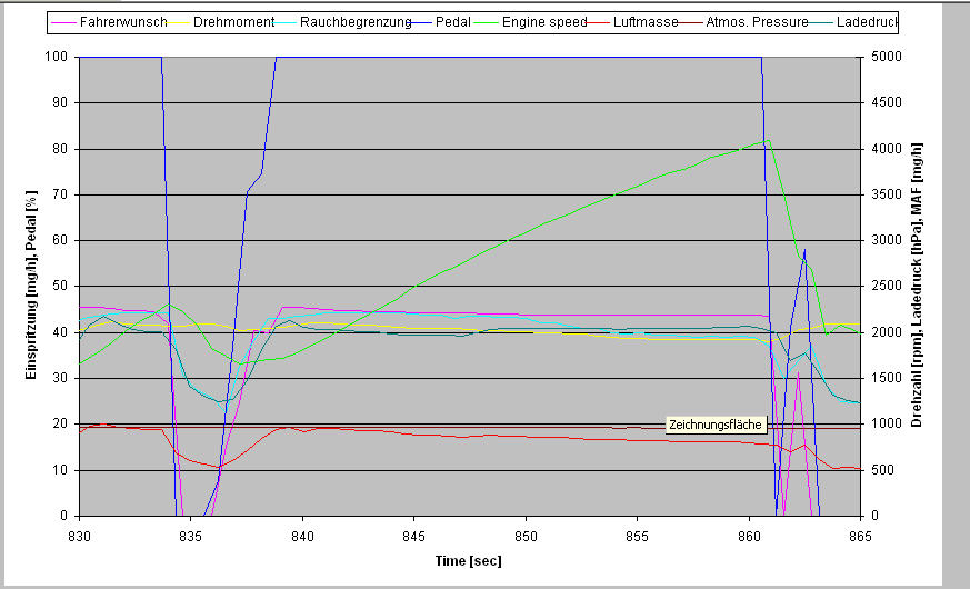 Bergfahrt >10%
Luftmasse 785mg/h @4053 rpm Bergfahrt_1.jpg
