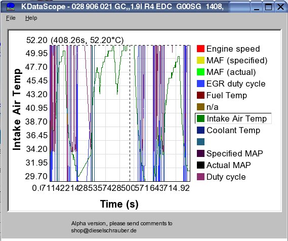 Ladelufttemperatur Audi Cabrio TDI KDataScope_LLT_Cab.jpg