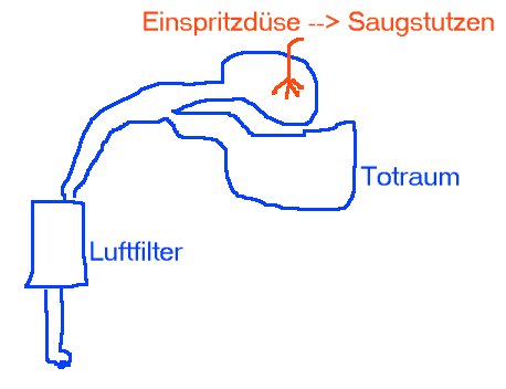 Toter Luftraum beim Benziner Ansaug_X14SZ.jpg