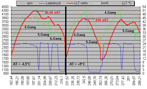 LLT-Rätsel: Wetterabhängigkeit? LLT Frost u warm.gif