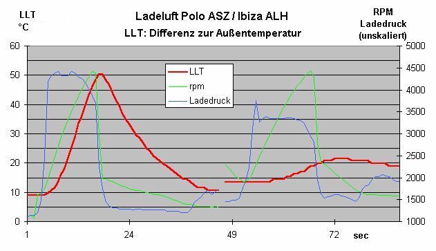 Ladeluft-Logs von PD und VP LLT Polo ibiza.jpg