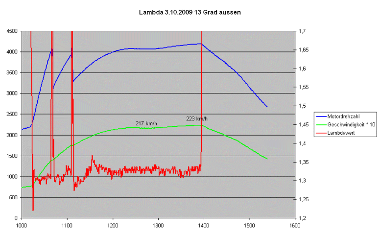 Siemens PPD entkoken sich selbst ??? lamdba_20091003.gif