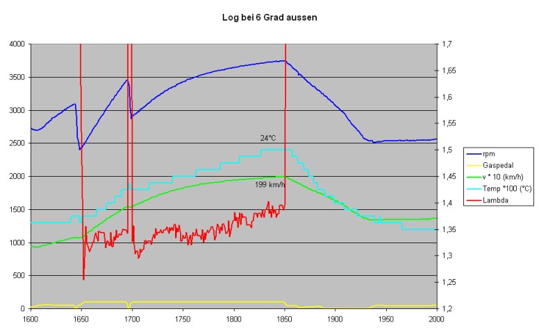 FMIC (z.b. 3C) und maximale Temperatur Differenz BMR_Temp_Lambda.jpg
