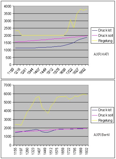 Suche Werte für Vollast-Ladedruck AXR 1200 - 1800 u/min Ladedruck_AXR_Vergleich.jpg