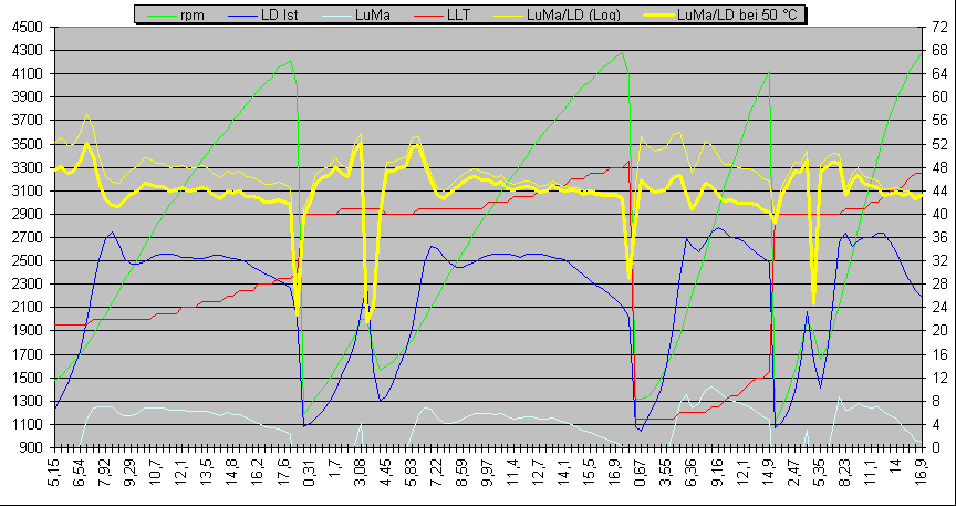 Falsche LMM-Temperaturkompensation? Oder nur simple Physik? LuMa_LD normiert_BUK.gif