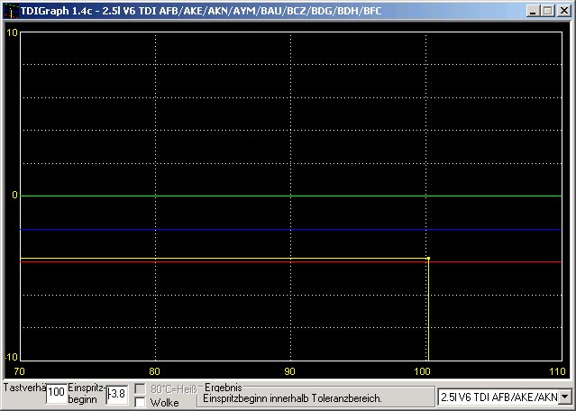 TDI Timing Checker A6_Startprobleme.jpg