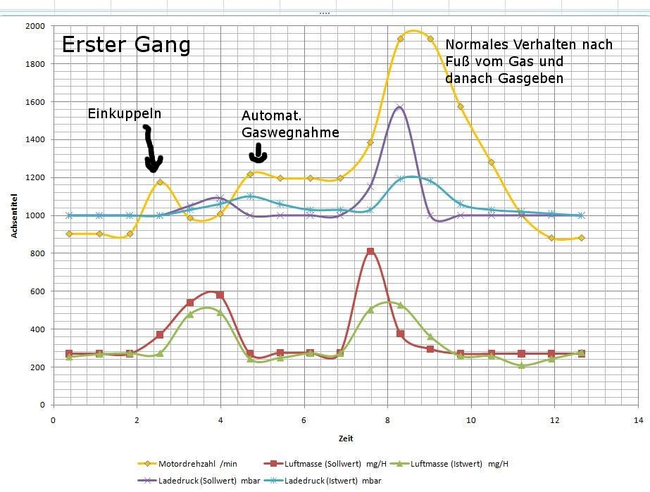 Keine Gasannahme nach Start – Spezialproblem erstergang.jpg