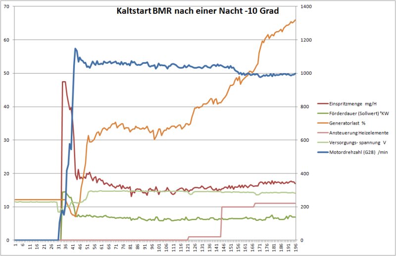 neue Batterie aber mieser Start BMR_-10Grad.jpg