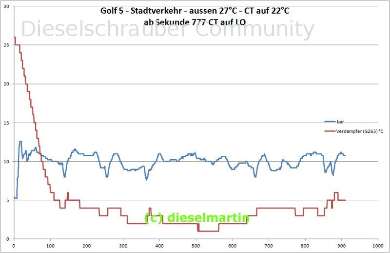 Messwertblöcke Klimaanlage Golf_Klima2.jpg