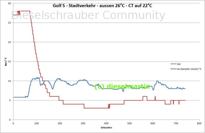 Messwertblöcke Klimaanlage Golf_Klima.jpg
