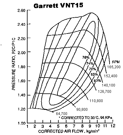 Kennfeld VNT15.gif