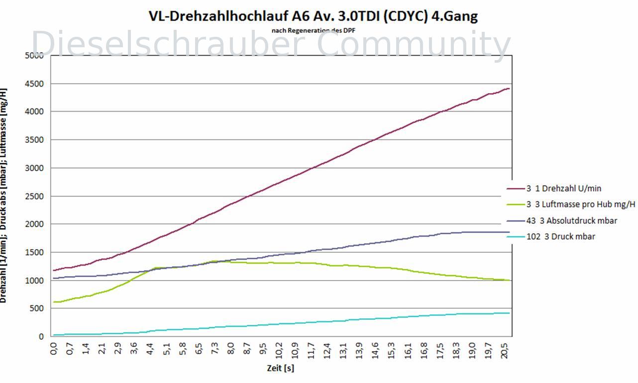 VL-Hochlauf n Reg.jpg