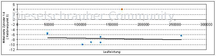 Kalibrierwerte.JPG