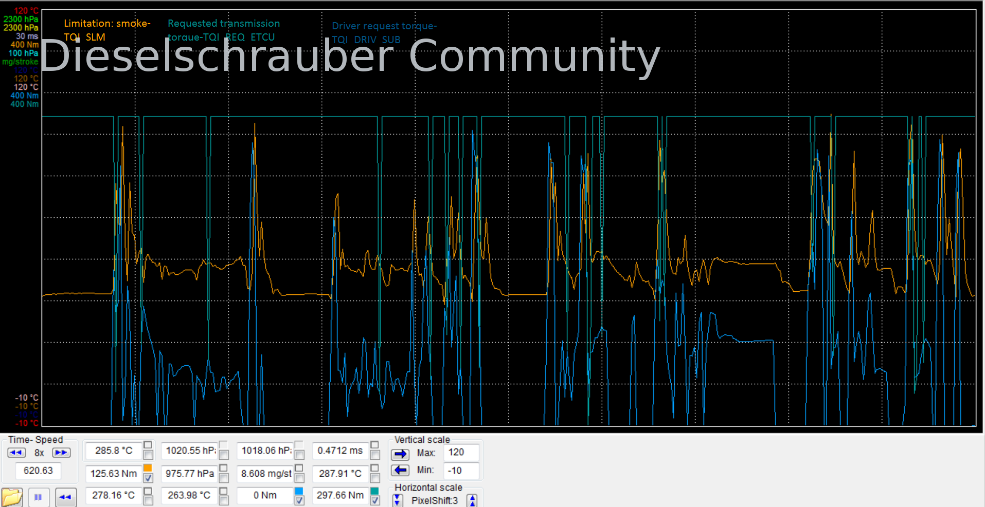 orange_driverrequested_blue_smoke-TQI_SLM_torquise_transmissionrequested_torque.png