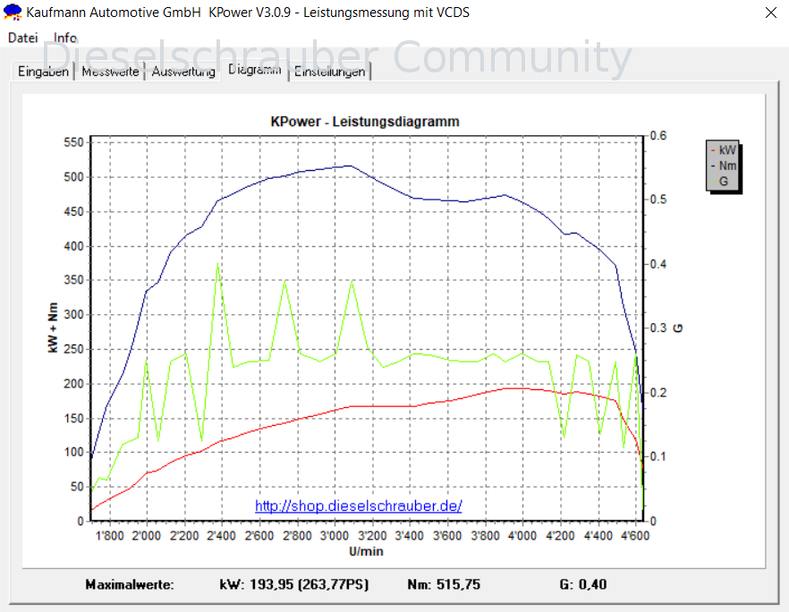 leistungsmessung1.png