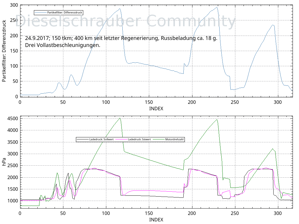 Ladedruck_DifferenzdruckDPF.png