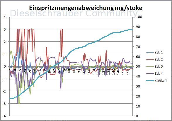 Einspritzmengenabweichug 02.JPG