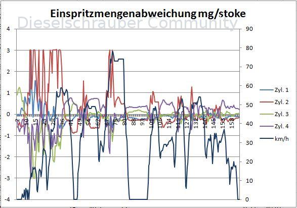 Einspritzmengenabweichug 01.JPG