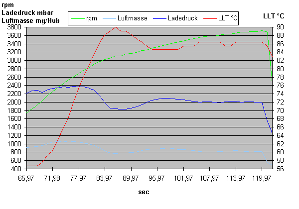 LLT und LD Fabia ASZ.gif