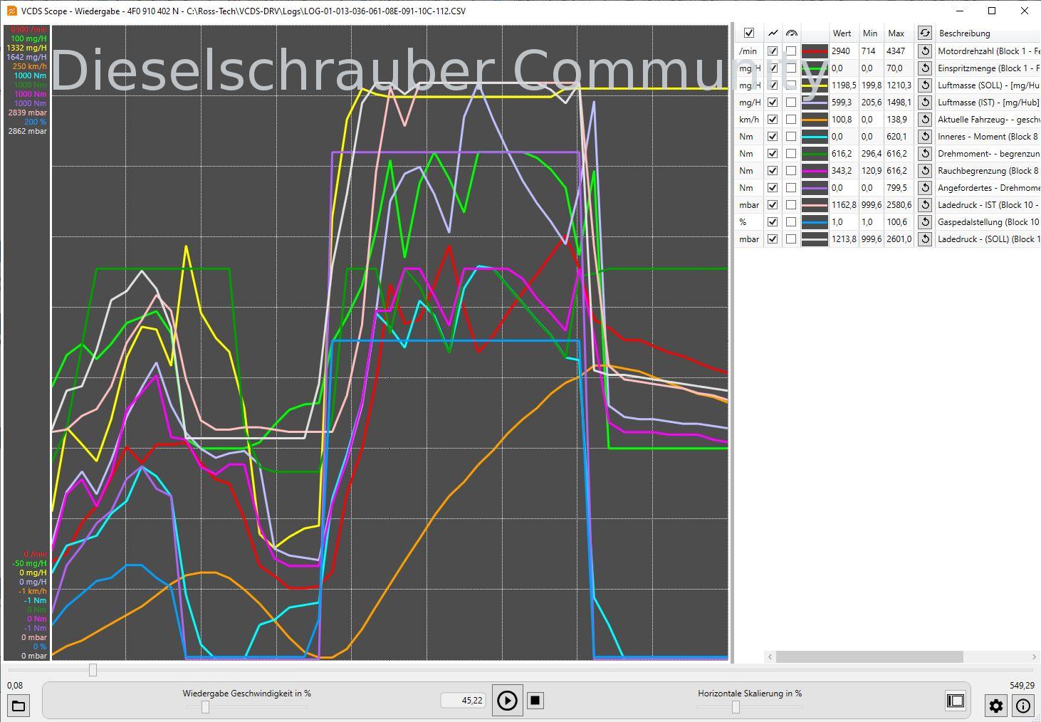 Beschleunigung 0-100.JPG