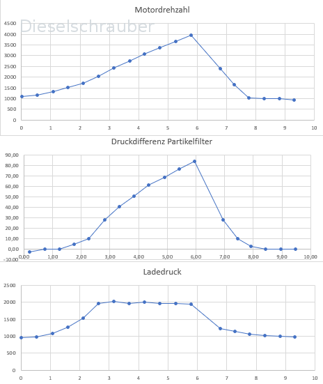 Offset Differenzdrucksensor