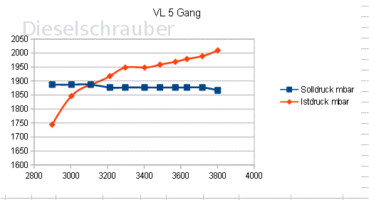 VL 5 gang.GIF