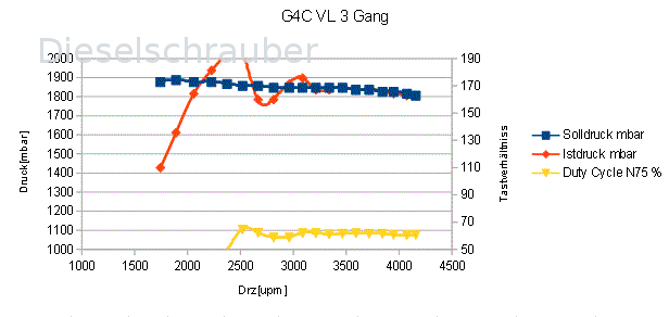 VL 3 gang  G4C.GIF