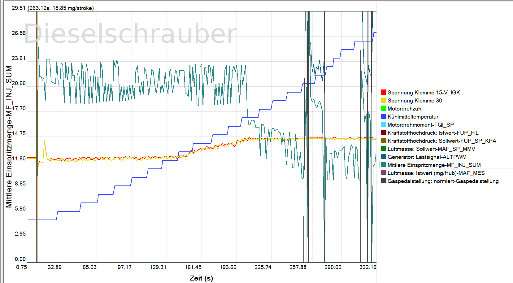 Caddy 2K läuft schlecht 1.6tdi CR CAYD 102PS Einspritzmenge.png