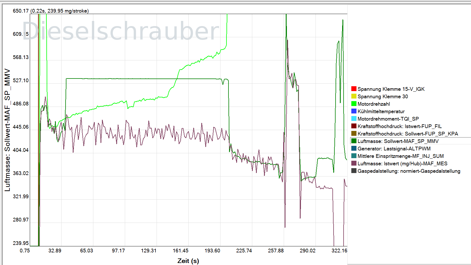 Caddy 2K läuft schlecht 1.6tdi CR CAYD 102PS Luftmasse.png