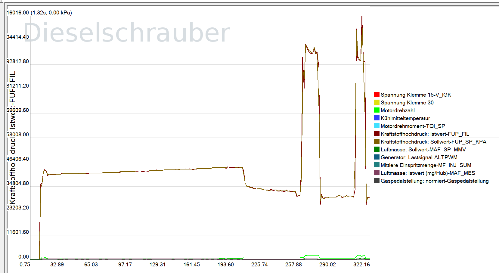 Caddy 2K läuft schlecht 1.6tdi CR CAYD 102PS Kraftstoff.png