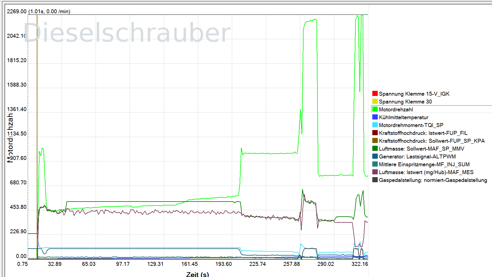 Caddy 2K läuft schlecht 1.6tdi CR CAYD 102PS Drehzahl.png