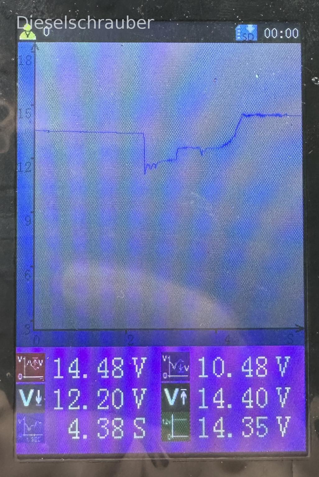 Caddy 2K läuft schlecht 1.6tdi CR CAYD 102PS Osram Startvorgang.jpg